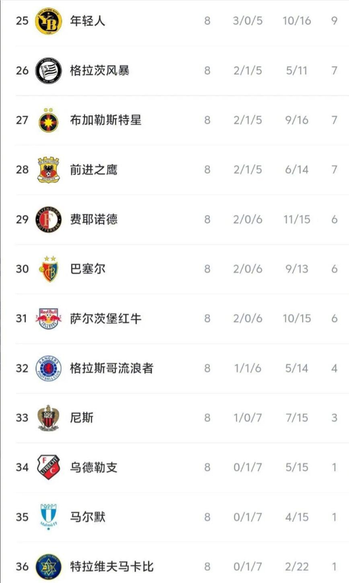 开云棋牌-这也行？国际比赛日费耶诺德调整名单以备社区盾罗马赛前战术微调，风云突变浙江稠州今晨绝杀压哨的简单介绍